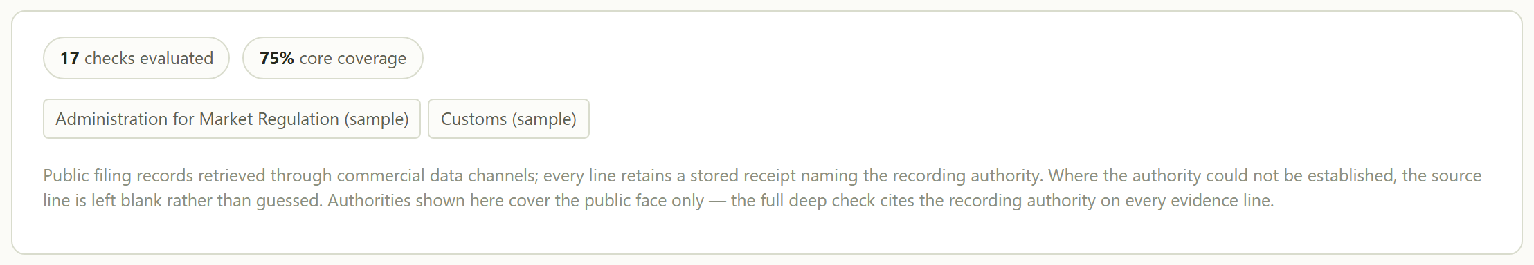 Provenance chips: 17 checks evaluated, 75% core coverage, and the recording authorities named &mdash; Administration for Market Regulation and Customs.